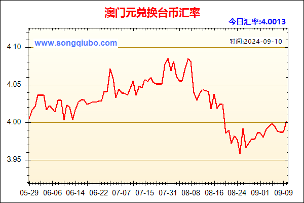 澳门元兑人民币汇率走势图