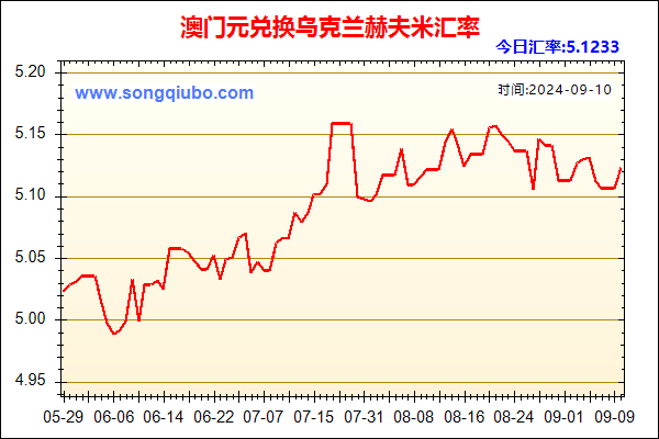 澳门元兑人民币汇率走势图