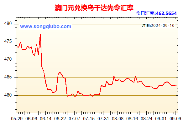 澳门元兑人民币汇率走势图