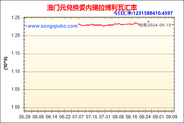 澳门元兑人民币汇率走势图