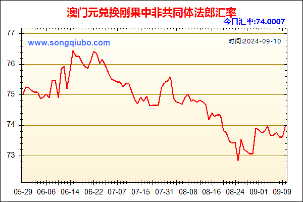 澳门元兑人民币汇率走势图