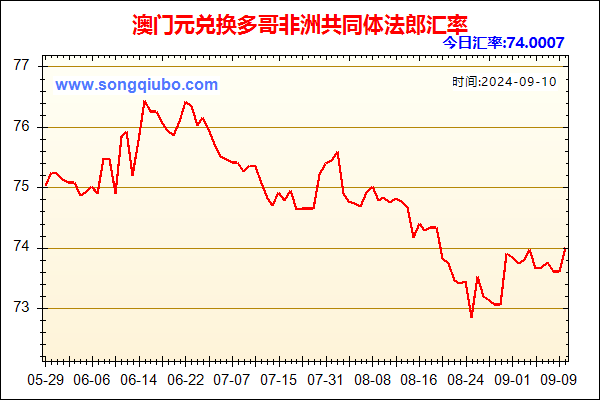 澳门元兑人民币汇率走势图