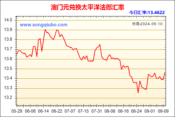 澳门元兑人民币汇率走势图