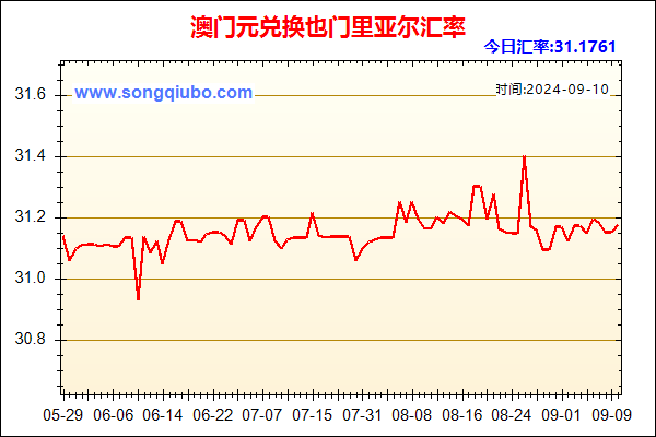 澳门元兑人民币汇率走势图