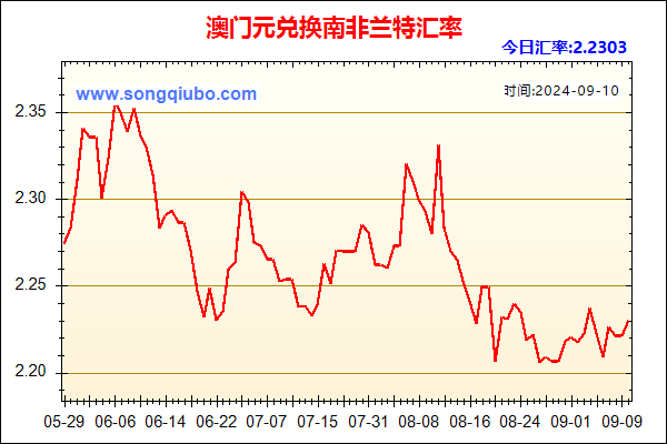 澳门元兑人民币汇率走势图