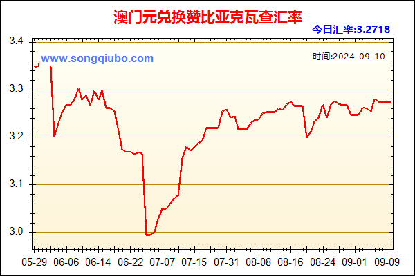 澳门元兑人民币汇率走势图