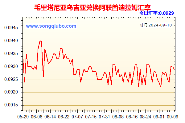 毛里塔尼亚乌吉亚兑人民币汇率走势图