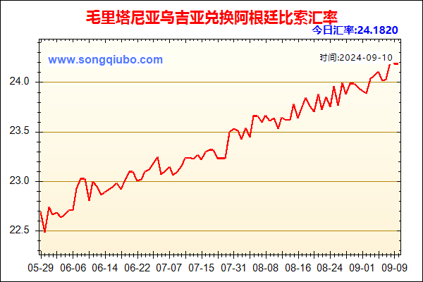 毛里塔尼亚乌吉亚兑人民币汇率走势图