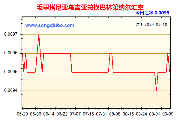 毛里塔尼亚乌吉亚兑人民币汇率走势图