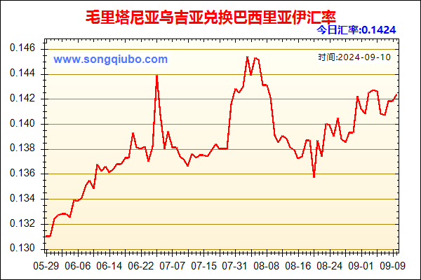 毛里塔尼亚乌吉亚兑人民币汇率走势图