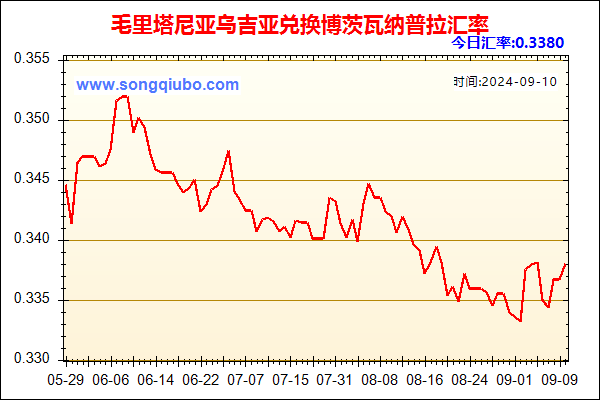 毛里塔尼亚乌吉亚兑人民币汇率走势图