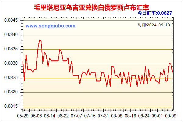 毛里塔尼亚乌吉亚兑人民币汇率走势图