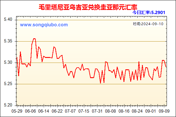 毛里塔尼亚乌吉亚兑人民币汇率走势图