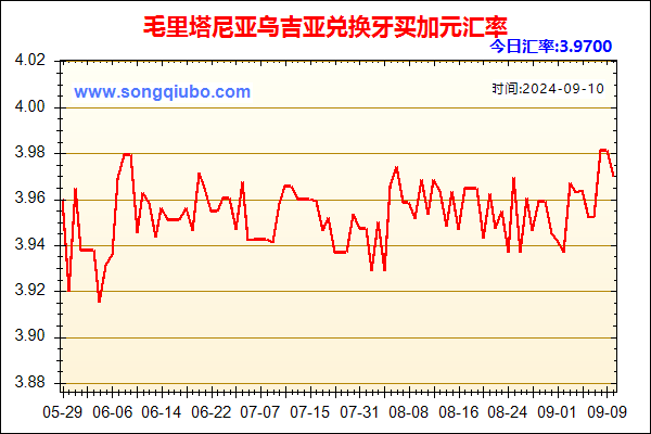 毛里塔尼亚乌吉亚兑人民币汇率走势图