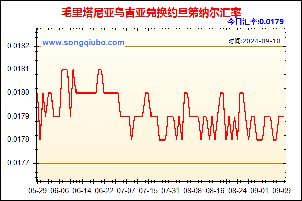 毛里塔尼亚乌吉亚兑人民币汇率走势图