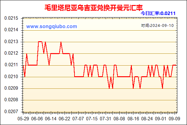 毛里塔尼亚乌吉亚兑人民币汇率走势图