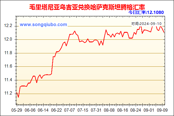 毛里塔尼亚乌吉亚兑人民币汇率走势图