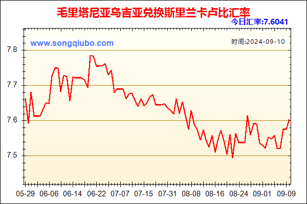 毛里塔尼亚乌吉亚兑人民币汇率走势图