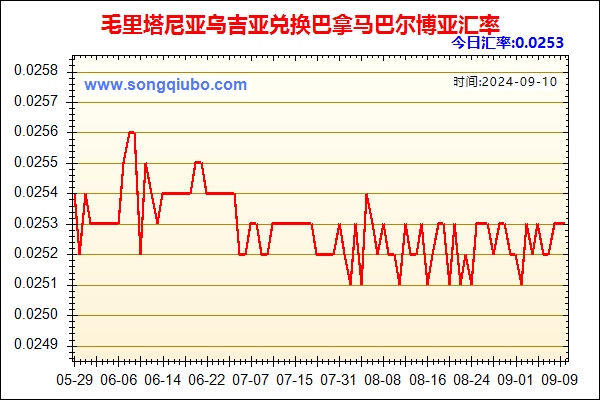 毛里塔尼亚乌吉亚兑人民币汇率走势图