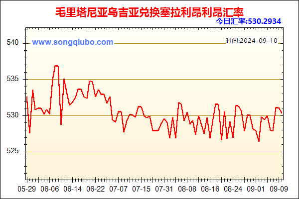 毛里塔尼亚乌吉亚兑人民币汇率走势图