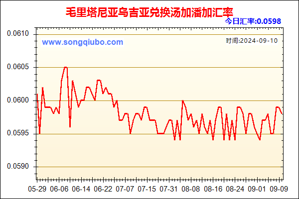 毛里塔尼亚乌吉亚兑人民币汇率走势图