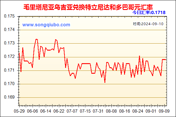 毛里塔尼亚乌吉亚兑人民币汇率走势图