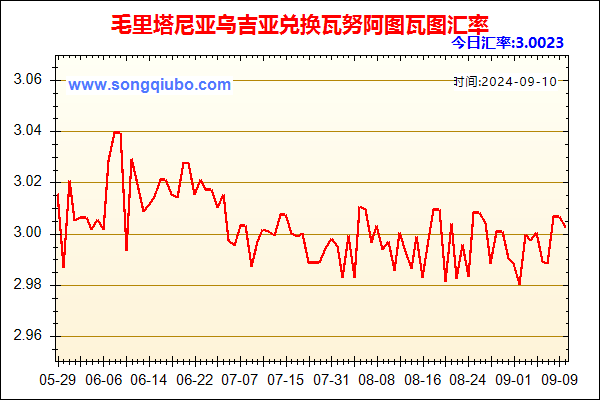 毛里塔尼亚乌吉亚兑人民币汇率走势图