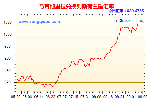 马耳他里拉兑人民币汇率走势图