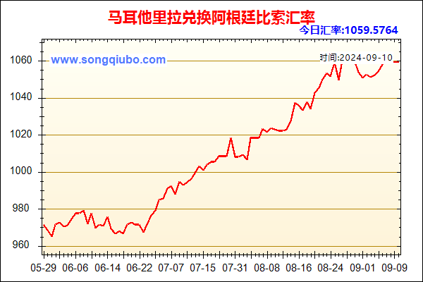 马耳他里拉兑人民币汇率走势图