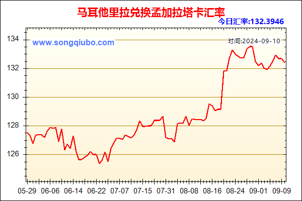 马耳他里拉兑人民币汇率走势图