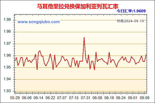 马耳他里拉兑人民币汇率走势图