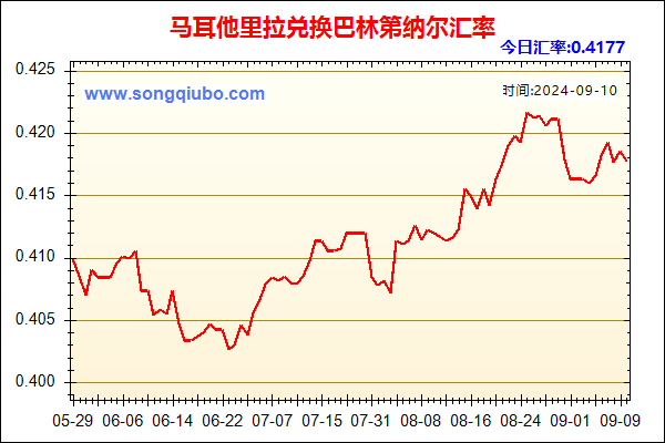 马耳他里拉兑人民币汇率走势图