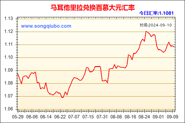 马耳他里拉兑人民币汇率走势图