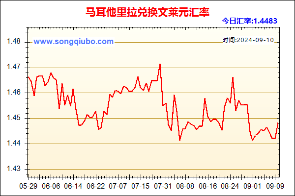 马耳他里拉兑人民币汇率走势图