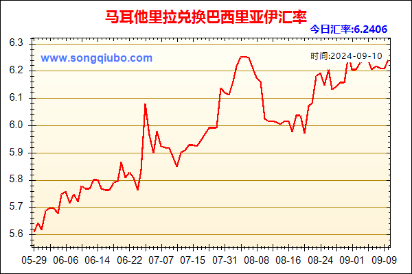 马耳他里拉兑人民币汇率走势图