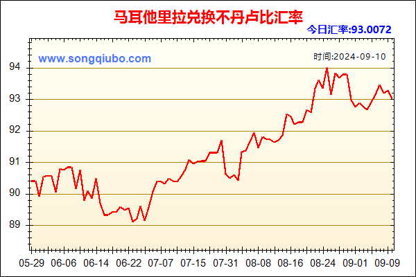 马耳他里拉兑人民币汇率走势图