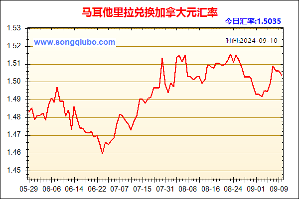 马耳他里拉兑人民币汇率走势图