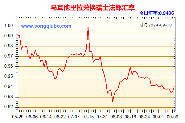 马耳他里拉兑人民币汇率走势图