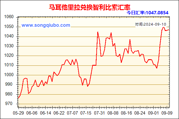 马耳他里拉兑人民币汇率走势图