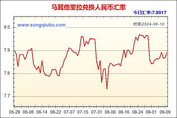 马耳他里拉兑人民币汇率走势图