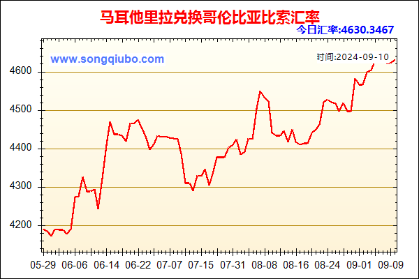 马耳他里拉兑人民币汇率走势图