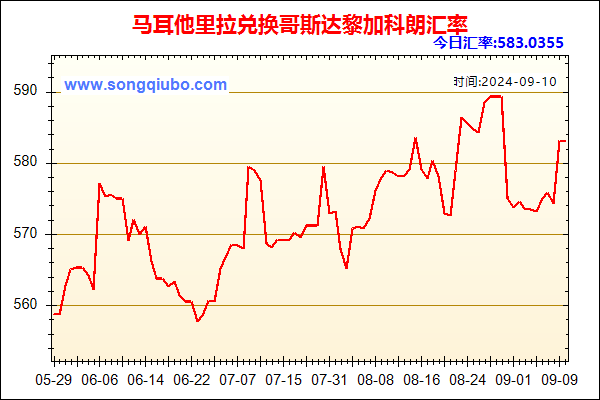 马耳他里拉兑人民币汇率走势图