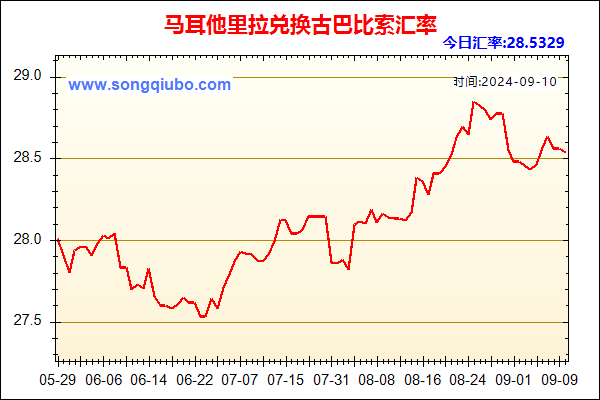 马耳他里拉兑人民币汇率走势图