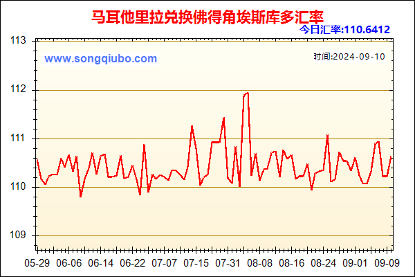 马耳他里拉兑人民币汇率走势图