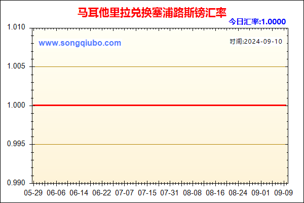 马耳他里拉兑人民币汇率走势图