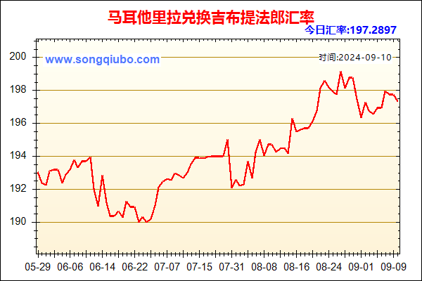 马耳他里拉兑人民币汇率走势图