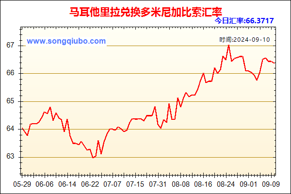 马耳他里拉兑人民币汇率走势图