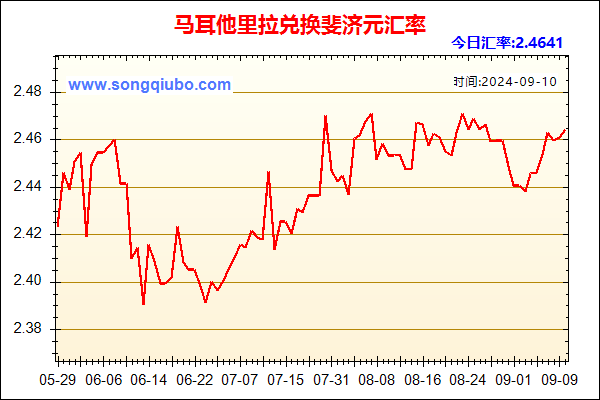 马耳他里拉兑人民币汇率走势图