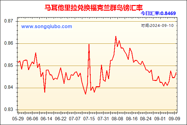 马耳他里拉兑人民币汇率走势图