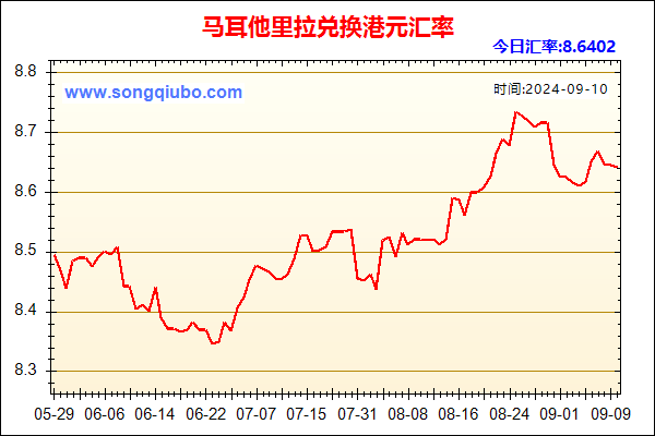 马耳他里拉兑人民币汇率走势图